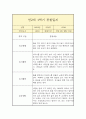 만2세 상반기(1학기) 일상,놀이 관찰일지 (평가인증A 관찰일지/1학기 총평 포함) 7페이지