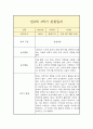 만2세 상반기(1학기) 일상,놀이 관찰일지 (평가인증A 관찰일지/1학기 총평 포함) 10페이지