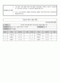 보호자 회의록(장기요양기관-요양원, 주야간보호센터, 방문요양 등 활용)-2024년 12월 보호자 회의 자료 5페이지