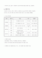 2025년 프로그램 계획서(신체.인지.사회적응.가족지지 프로그램 계획서)-장기요양기관(요양원, 공동생활가정, 주야간보호센터, 방문요양 등 활용) 5페이지