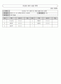 요양원 보호자 회의록(장기요양기관-주야간보호센터, 방문요양 등 활용)-2025년 01월 보호자 회의 자료-변경 수가 설명 등 포함 5페이지