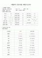 요로결석 간호사례연구 case study-간호과정 2가지 레포트 (요로결석 케이스스터디, 요로결석 컨퍼런스, 요로결석 실습 자료) 6페이지