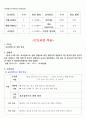 요로결석 간호사례연구 case study-간호과정 2가지 레포트 (요로결석 케이스스터디, 요로결석 컨퍼런스, 요로결석 실습 자료) 7페이지