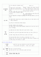 요로결석 간호사례연구 case study-간호과정 2가지 레포트 (요로결석 케이스스터디, 요로결석 컨퍼런스, 요로결석 실습 자료) 8페이지