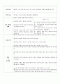 요로결석 간호사례연구 case study-간호과정 2가지 레포트 (요로결석 케이스스터디, 요로결석 컨퍼런스, 요로결석 실습 자료) 9페이지