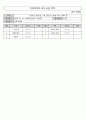 2025년 1분기 운영위원회 회의록 (장기요양기관-요양원, 방문요양,주간보호 운영위원회 회의 활용) - 지도점검, 정기평가 예시자료 5페이지
