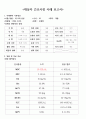 독감(인플루엔자) 간호사례연구 case study-간호과정 2가지 레포트 (독감 케이스스터디, 독감 컨퍼런스, 독감 실습 자료) 6페이지