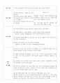 독감(인플루엔자) 간호사례연구 case study-간호과정 2가지 레포트 (독감 케이스스터디, 독감 컨퍼런스, 독감 실습 자료) 8페이지