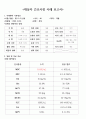 천식 간호사례연구 case study-간호과정 2가지 레포트 (천식 케이스스터디, 천식 컨퍼런스, 천식 실습 자료) 8페이지
