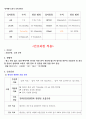 천식 간호사례연구 case study-간호과정 2가지 레포트 (천식 케이스스터디, 천식 컨퍼런스, 천식 실습 자료) 9페이지