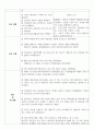 천식 간호사례연구 case study-간호과정 2가지 레포트 (천식 케이스스터디, 천식 컨퍼런스, 천식 실습 자료) 10페이지
