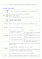 천식 간호사례연구 case study-간호과정 2가지 레포트 (천식 케이스스터디, 천식 컨퍼런스, 천식 실습 자료) 11페이지