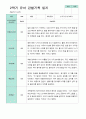 2학기 관찰일지 발달평가 상담일지 만 5세 24명 1페이지
