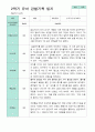 2학기 관찰일지 발달평가 상담일지 만 5세 24명 4페이지