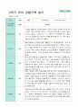 2학기 관찰일지 발달평가 상담일지 만 5세 24명 6페이지