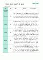 2학기 관찰일지 발달평가 상담일지 만 5세 24명 7페이지