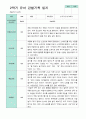 2학기 관찰일지 발달평가 상담일지 만 5세 24명 10페이지