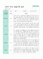 2학기 관찰일지 발달평가 상담일지 만 5세 24명 13페이지