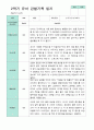 2학기 관찰일지 발달평가 상담일지 만 5세 24명 14페이지