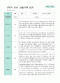 2학기 관찰일지 발달평가 상담일지 만 5세 24명 19페이지