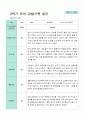 2학기 관찰일지 발달평가 상담일지 만 5세 24명 20페이지