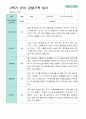 2학기 관찰일지 발달평가 상담일지 만 5세 24명 22페이지