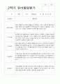 2학기 관찰일지 발달평가 상담일지 만 5세 24명 43페이지