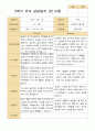 2학기 관찰일지 발달평가 상담일지 만 5세 24명 49페이지