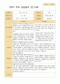 2학기 관찰일지 발달평가 상담일지 만 5세 24명 54페이지