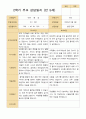 2학기 관찰일지 발달평가 상담일지 만 5세 24명 55페이지