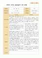 2학기 관찰일지 발달평가 상담일지 만 5세 24명 56페이지