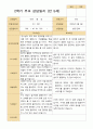 2학기 관찰일지 발달평가 상담일지 만 5세 24명 57페이지