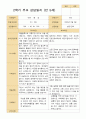 2학기 관찰일지 발달평가 상담일지 만 5세 24명 62페이지