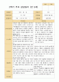 2학기 관찰일지 발달평가 상담일지 만 5세 24명 64페이지
