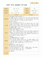 2학기 관찰일지 발달평가 상담일지 만 5세 24명 65페이지