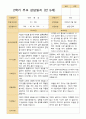 2학기 관찰일지 발달평가 상담일지 만 5세 24명 66페이지
