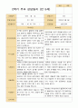 2학기 관찰일지 발달평가 상담일지 만 5세 24명 67페이지