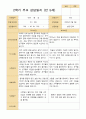 2학기 관찰일지 발달평가 상담일지 만 5세 24명 68페이지