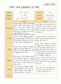2학기 관찰일지 발달평가 상담일지 만 5세 24명 71페이지