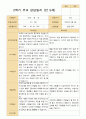 2학기 관찰일지 발달평가 상담일지 만 5세 24명 72페이지