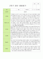 만 2세 12명   2학기 영아 관찰일지와 발달평가 22페이지