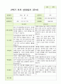 2학기 유아발달평가와 부모상담일지  만 5세 21명 34페이지