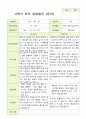 2학기 유아발달평가와 부모상담일지  만 5세 21명 40페이지