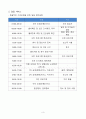 2025년 사업계획서(주야간보호센터 )-요양원, 방문요양 등 활용가능 5페이지