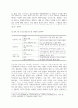 [ 콜버그의 도덕성 발달이론에 대해 쓰고 각 단계에 맞는 하인츠의 딜레마에 대한 반응을 적으세요 ] 3페이지