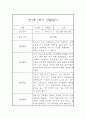 영아 관찰일지 및 발달평가 - 만 1세 1년분량 관찰일지와 발달평가 - 평가제,일상놀이영역 1페이지