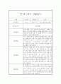 영아 관찰일지 및 발달평가 - 만 1세 1년분량 관찰일지와 발달평가 - 평가제,일상놀이영역 3페이지