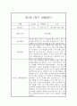 영아 관찰일지 및 발달평가 - 만 1세 1년분량 관찰일지와 발달평가 - 평가제,일상놀이영역 4페이지