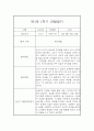 영아 관찰일지 및 발달평가 - 만 1세 1년분량 관찰일지와 발달평가 - 평가제,일상놀이영역 8페이지