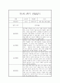 영아 관찰일지 및 발달평가 - 만 1세 1년분량 관찰일지와 발달평가 - 평가제,일상놀이영역 13페이지